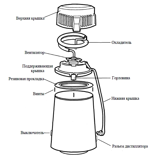 дистиллятор aquadist euronda, устройство и комплектация